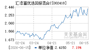 002418基金近期净值走势图