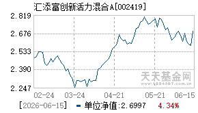 002419基金近期净值走势图