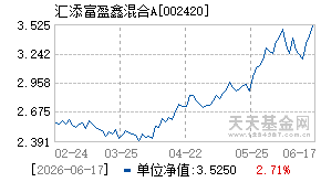 002420基金近期净值走势图