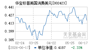 002423基金近期净值走势图