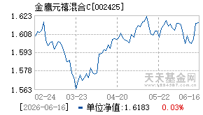 002425基金近期净值走势图