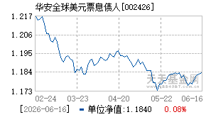 002426基金近期净值走势图