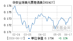 002427基金近期净值走势图