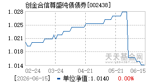 002438基金近期净值走势图