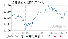 002441基金近期净值走势图