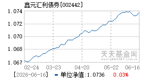 002442基金近期净值走势图