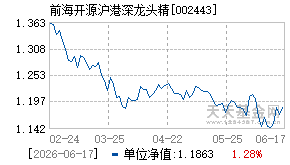 002443基金近期净值走势图
