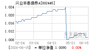 002445基金近期净值走势图