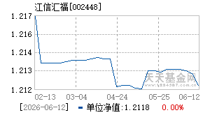 002448基金近期净值走势图
