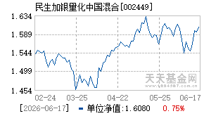 002449基金近期净值走势图
