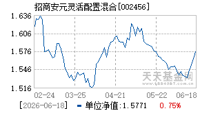 002456基金近期净值走势图