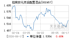 002457基金近期净值走势图