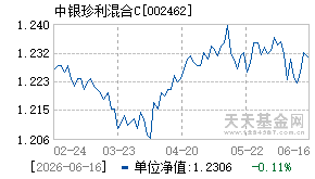 002462基金近期净值走势图