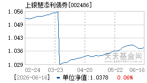002486基金近期净值走势图