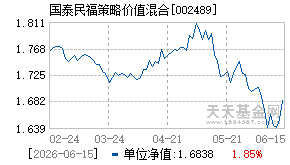 002489基金近期净值走势图