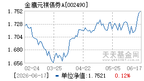 002490基金近期净值走势图