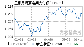 002492基金近期净值走势图