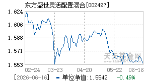 002497基金近期净值走势图