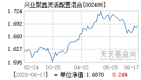 002498基金近期净值走势图