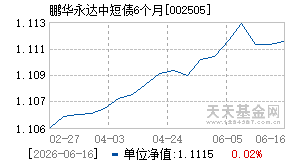 002505基金近期净值走势图