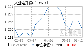 002507基金近期净值走势图