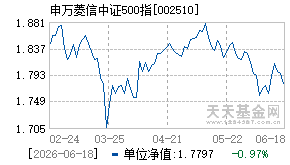 002510基金近期净值走势图