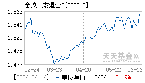 002513基金近期净值走势图