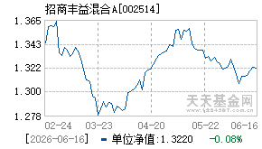 002514基金近期净值走势图