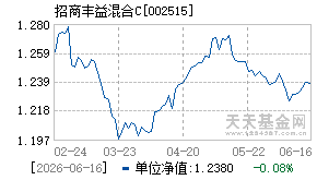002515基金近期净值走势图