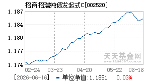 002520基金近期净值走势图