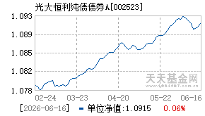 002523基金近期净值走势图