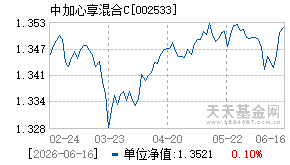 002533基金近期净值走势图