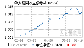 002534基金近期净值走势图