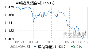 002535基金近期净值走势图