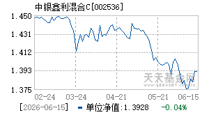 002536基金近期净值走势图