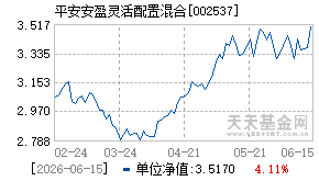 002537基金近期净值走势图