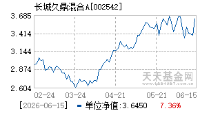 002542基金近期净值走势图