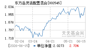 002545基金近期净值走势图