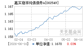002549基金近期净值走势图