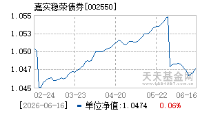 002550基金近期净值走势图