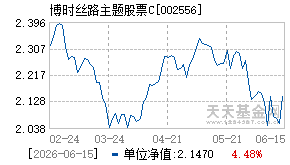002556基金近期净值走势图