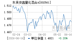 002561基金近期净值走势图