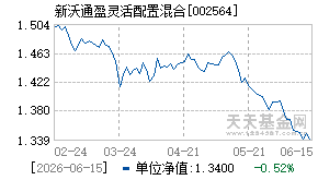 002564基金近期净值走势图