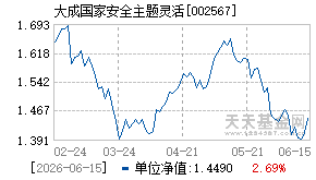 002567基金近期净值走势图