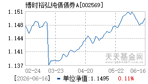 002569基金近期净值走势图