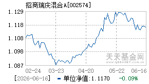 002574基金近期净值走势图