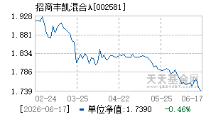 002581基金近期净值走势图