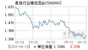 002583基金近期净值走势图