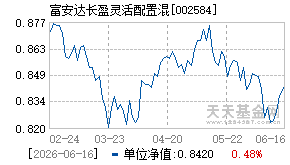 002584基金近期净值走势图