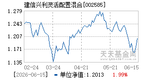 002585基金近期净值走势图